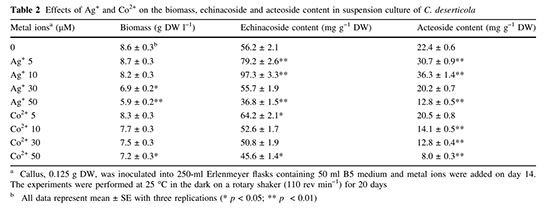 table 2