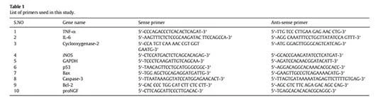 table 1-Cistanche deserticola has an Anti-inflammatory function