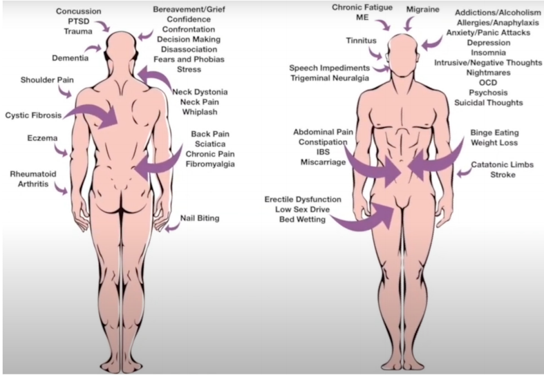Psychophysiological Disease  herbs