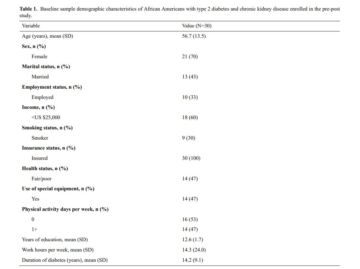 Table 1
