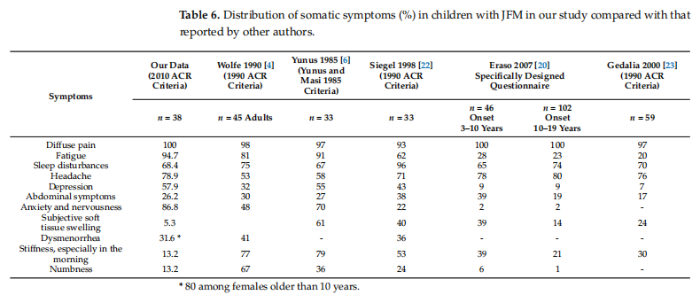 muscle fatigue muscle fatigue