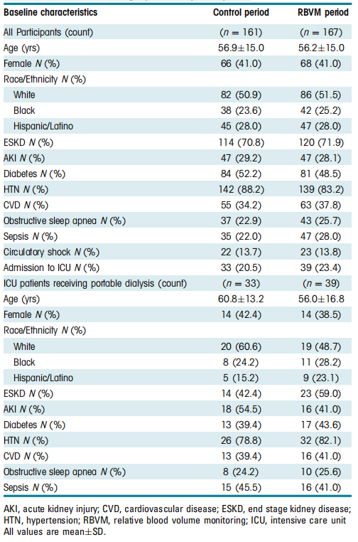 25% ECHINACOSIDE CISTANCHE FOR END-STAGE KIDNEY DISEASE 